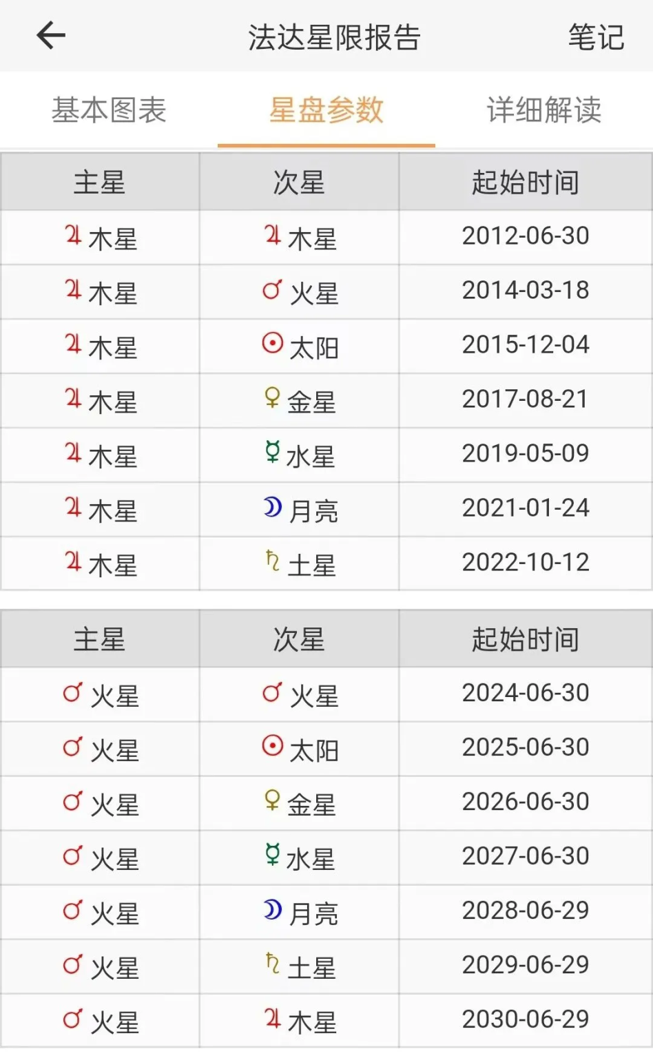 适合古典占星学习的国产占星APP推荐 – 易简观星