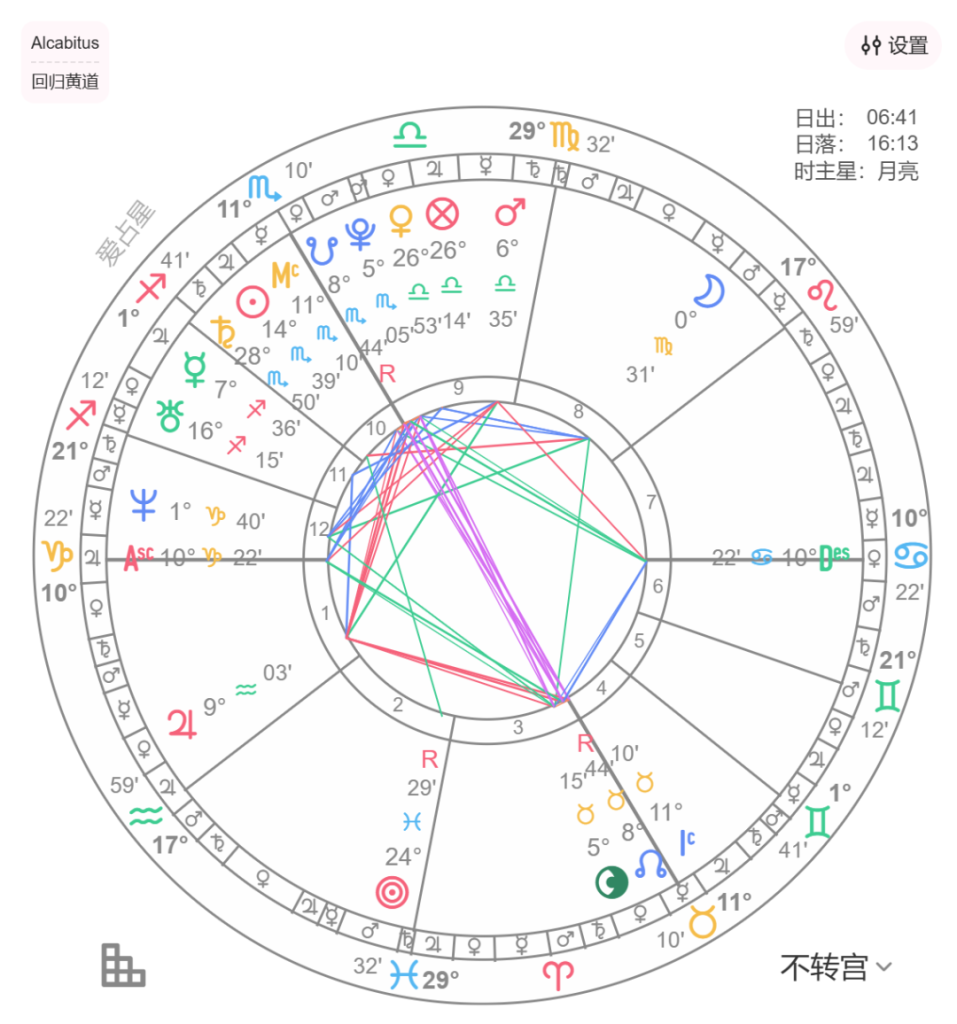 享有特权的人生领域：福点十二宫位的外在支持表现– 易简占星